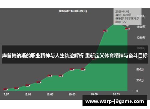 库普梅纳斯的职业精神与人生轨迹解析 重新定义体育精神与奋斗目标 库普梅纳斯的职业精神与人生轨迹解析 重新定义体育精神与奋斗目标