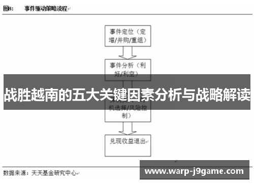 战胜越南的五大关键因素分析与战略解读 战胜越南的五大关键因素分析与战略解读