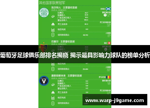 葡萄牙足球俱乐部排名揭晓 揭示最具影响力球队的榜单分析