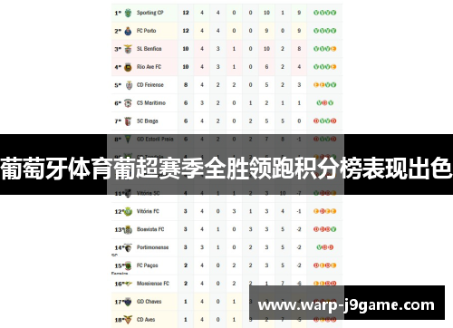 葡萄牙体育葡超赛季全胜领跑积分榜表现出色