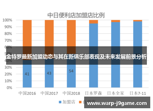 金特罗最新加盟动态与其在新俱乐部表现及未来发展前景分析
