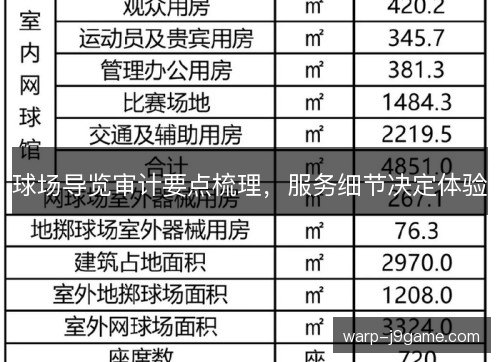 球场导览审计要点梳理，服务细节决定体验